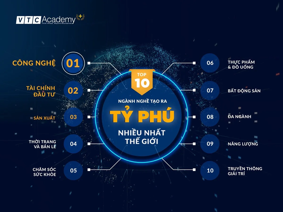 Top 10 ngành nghề có số lượng tỷ phú lớn nhất thế giới - VTC Academy