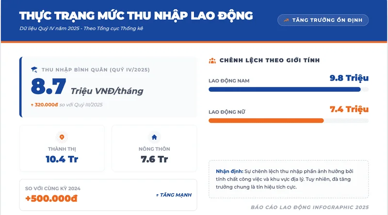 Top 10 nghề lương cao nhất Việt Nam bạn không nên bỏ qua