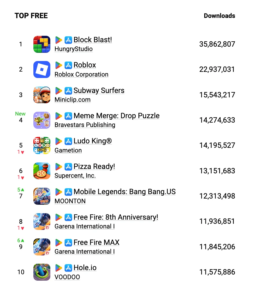 Top Mobile Gaming Apps of May | Gamesforum