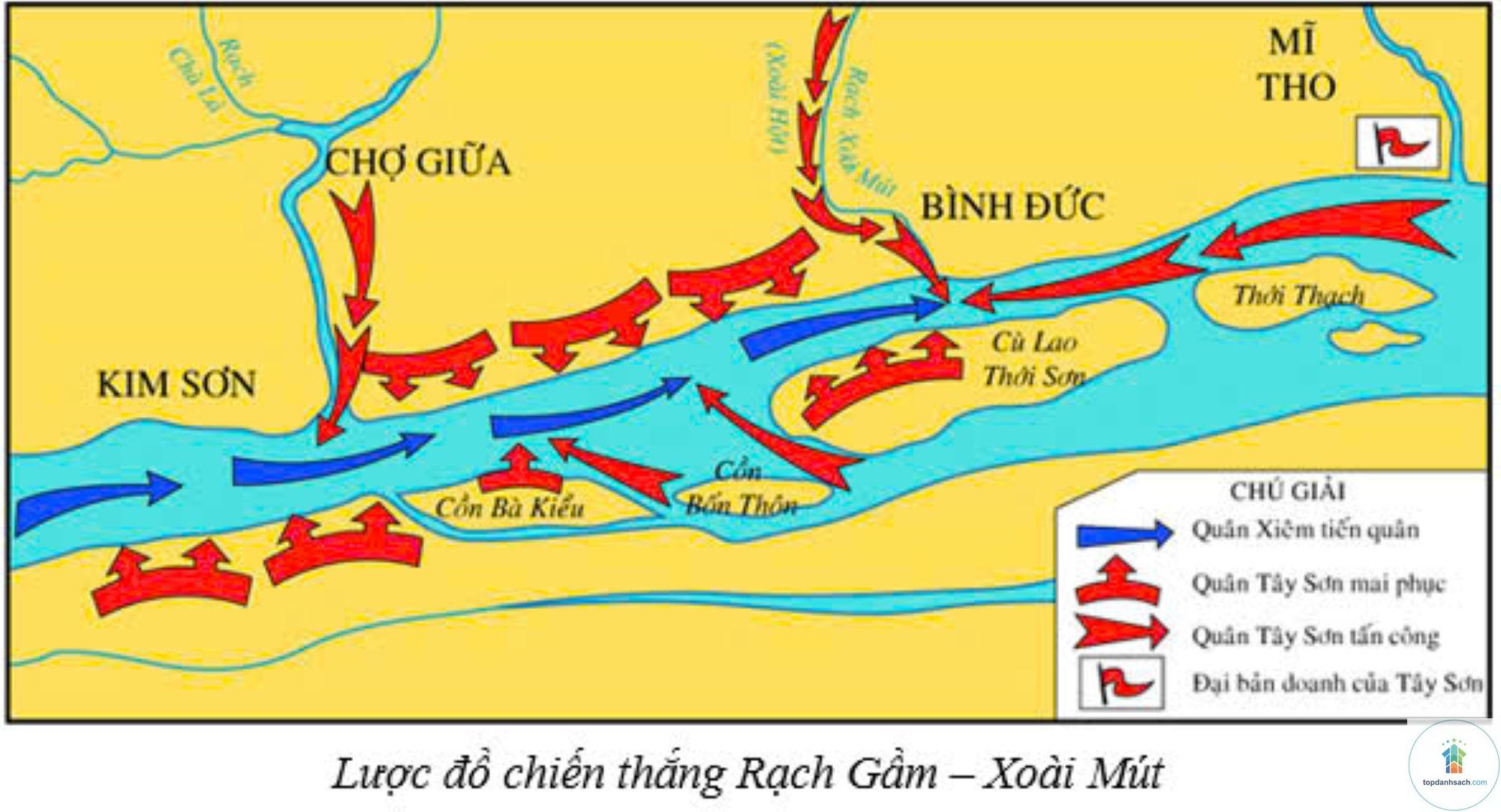 Chiến thắng Rạch Gầm Xoài Mút - Hình 5