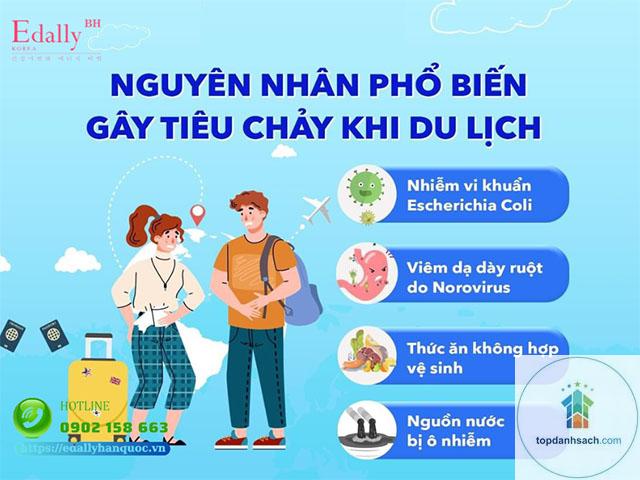 cách xử lý khi bị bệnh khi đi du lịch - Hình 3