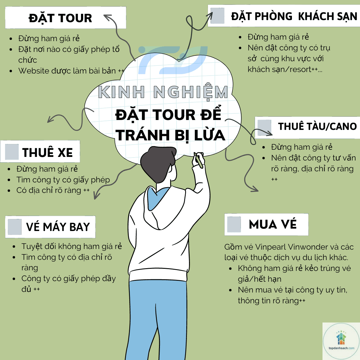 kinh nghiệm đặt tour du lịch - Hình 1