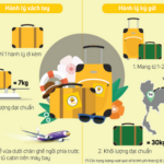 kinh nghiệm đi máy bay lần đầu