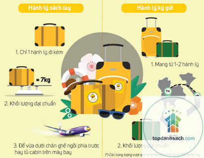 kinh nghiệm đi máy bay lần đầu - Hình 1
