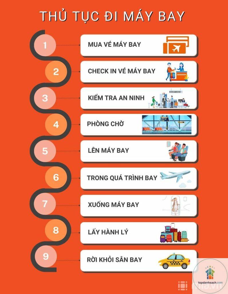 kinh nghiệm làm thủ tục sân bay