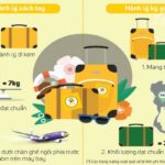 Kinh nghiệm mang hành lý xách tay: Bí kíp đi máy bay nhẹ nhàng và tiết kiệm nhất kinh nghiệm mang hành lý xách tay