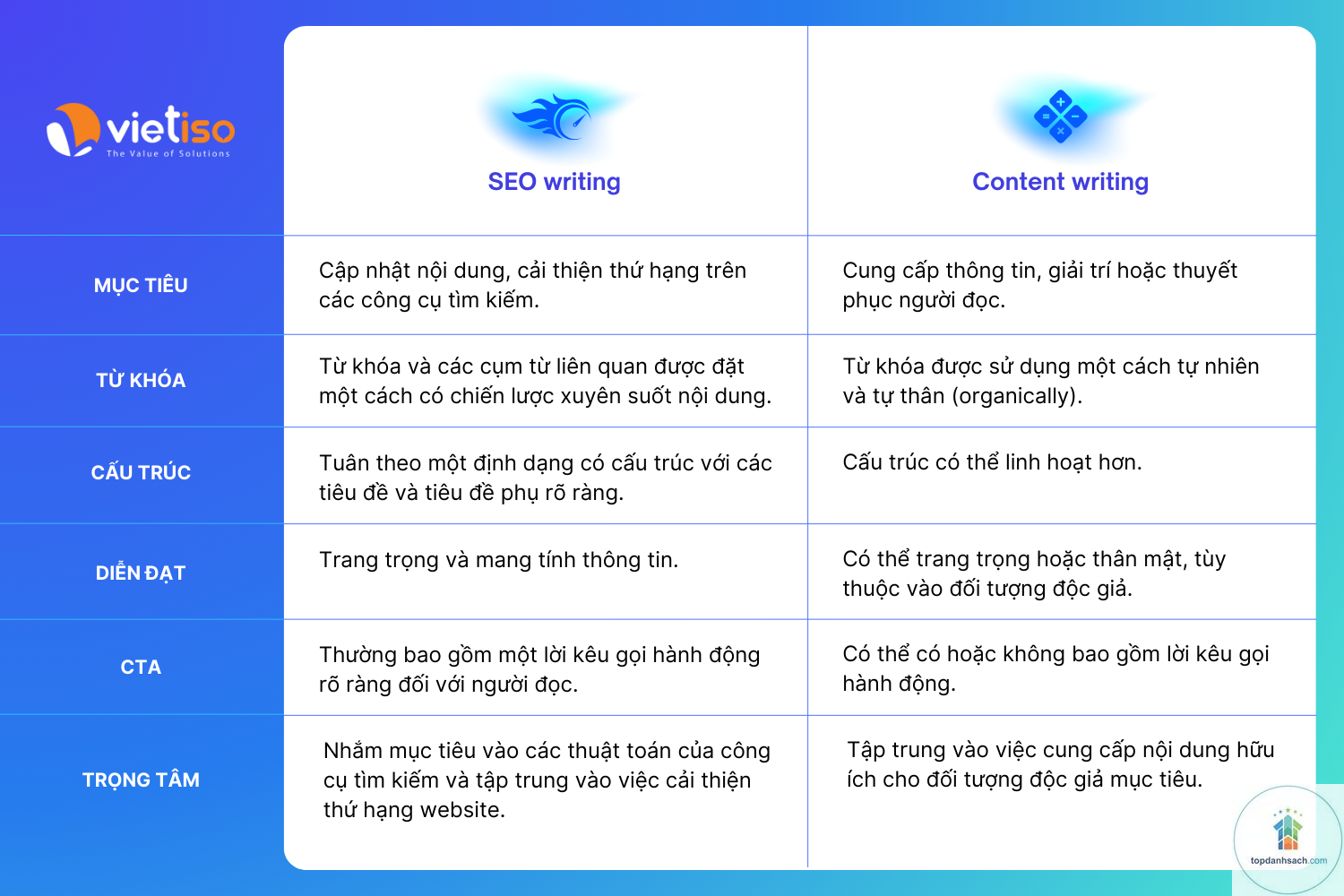 kinh nghiệm viết bài du lịch chuẩn SEO - Hình 4